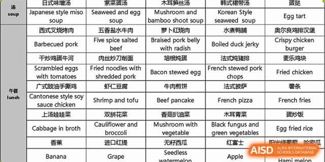 Wuxi Boston International School menu showing items like Five spice salted beef, Bacon stewed egg, Beef pancake, Cauliflower and broccoli, and Grape.