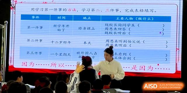 A teacher interacts with students while they look at instructional material on a board at Urumqi Bayi High School.